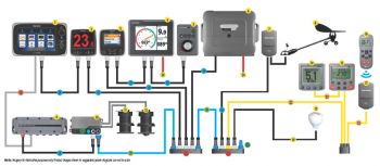 Starter Kit SEATALK NG - RAYMARINE