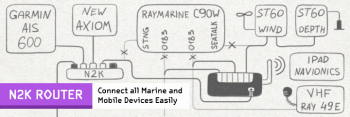 Routeur Wi-Fi NMEA 2000 YDNR-02N